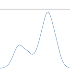 NotGaussian's Avatar'
